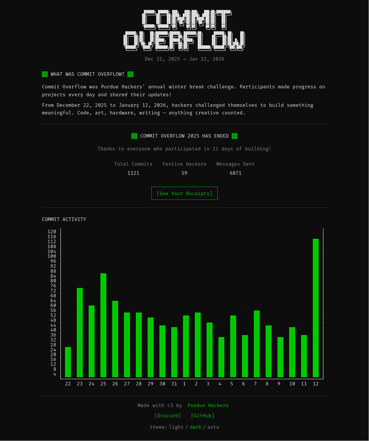 White page with a monospaced font that explains commit overflow and has a bar chart drawn in ascii box characters.