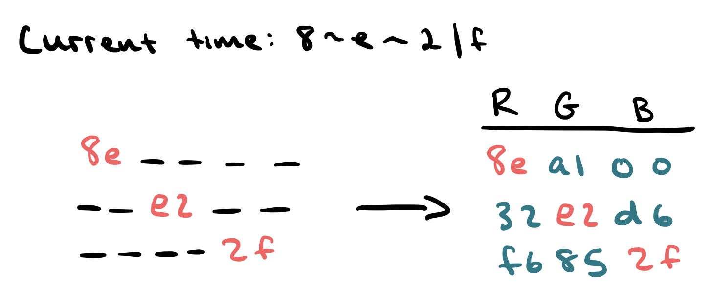 an expanded screenshot of the same notebook. on the left is the table from earlier. on the right is a new table with the
full color filled in for all three values.