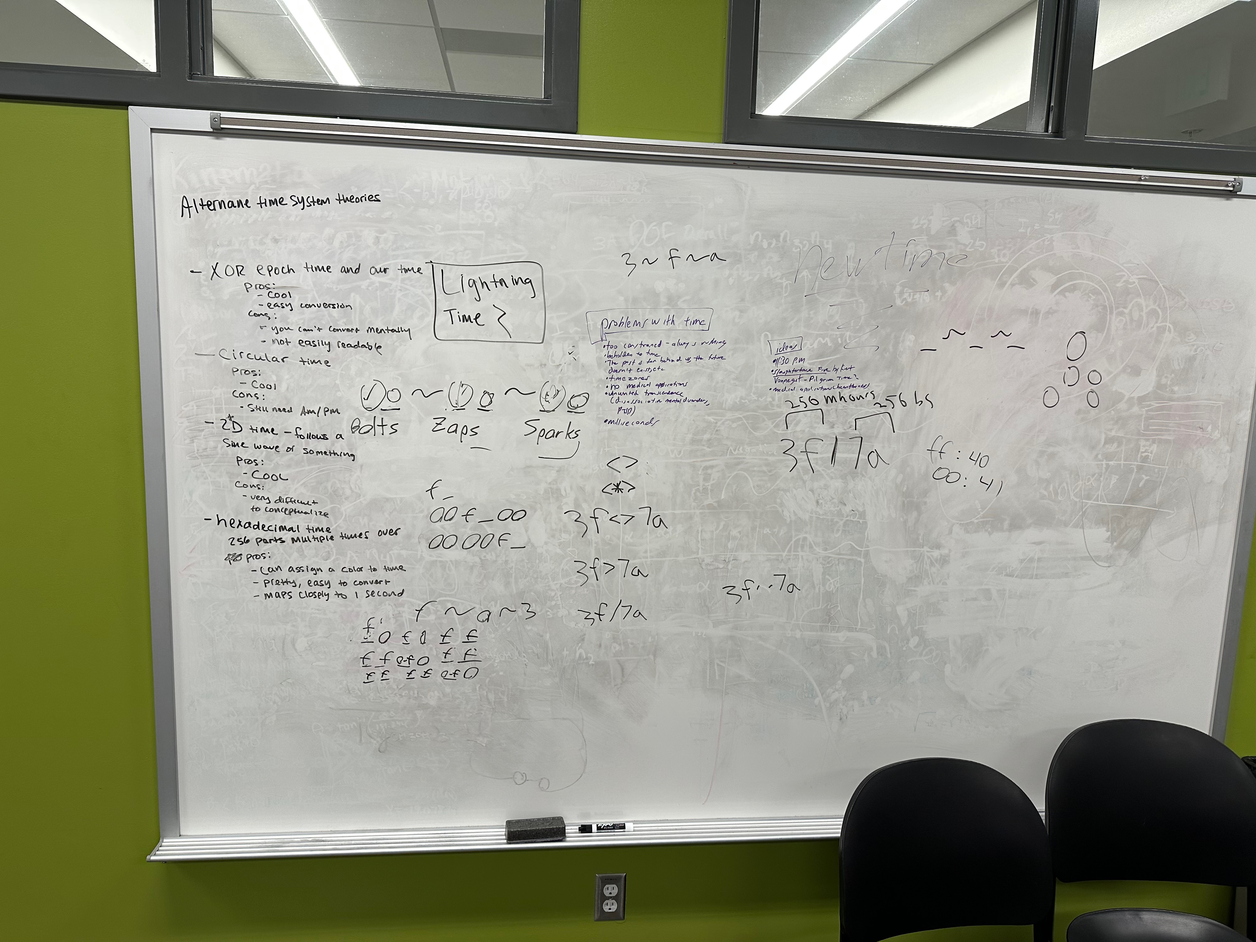 An image of a whiteboard with lots of things scribbled on it