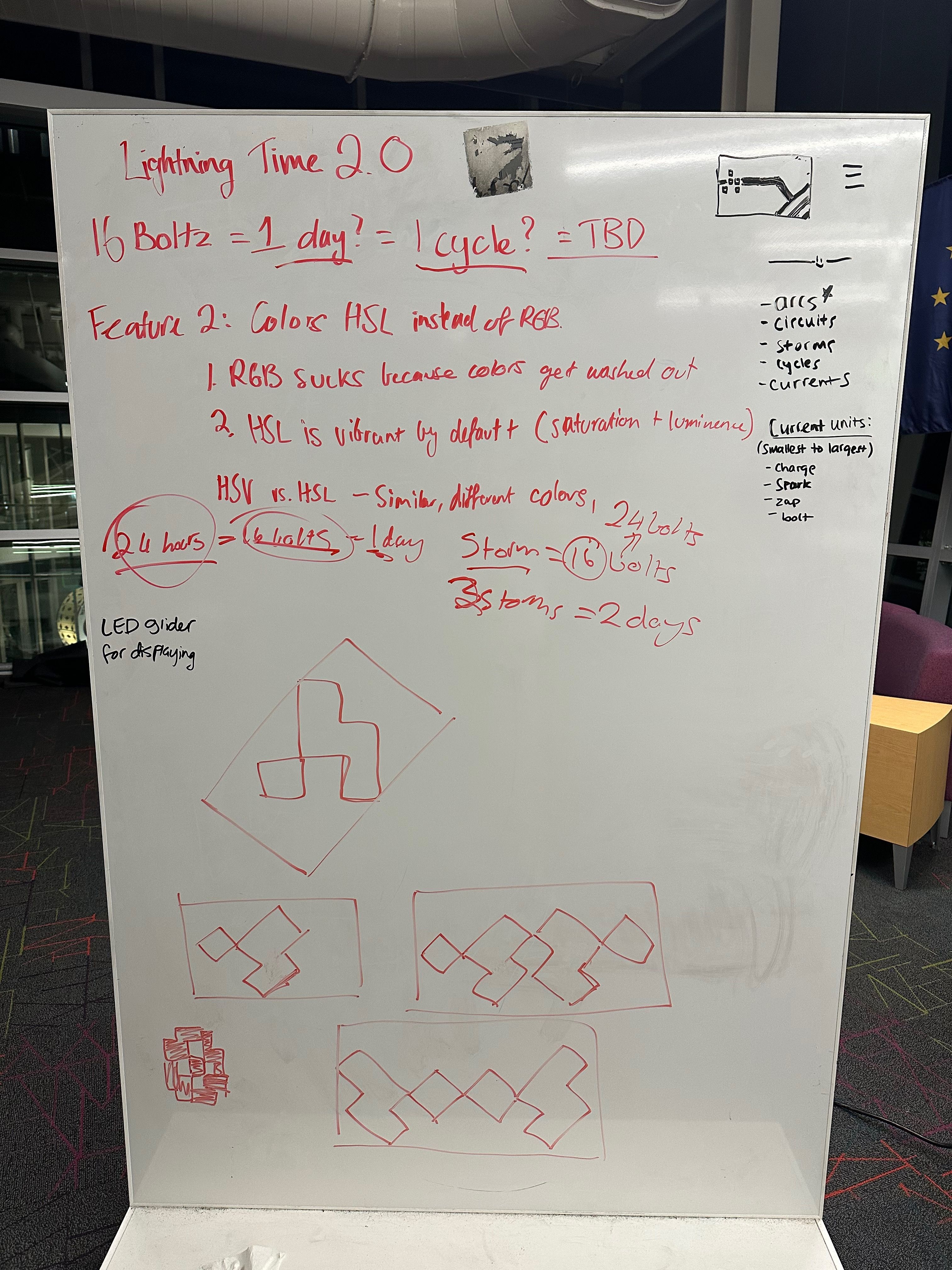 A whiteboard showing various ideas we had during Hack Night 2.6